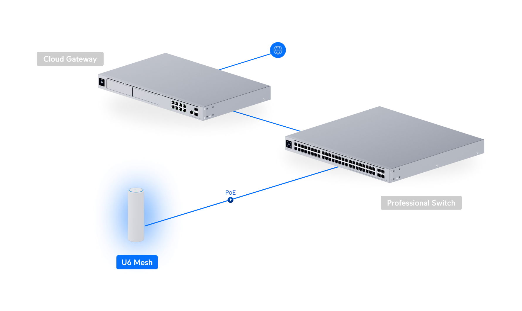 نمای تکمیلی اکسس پوینت مش یوبیکیوتی UniFi U6 Mesh — تصویر 3