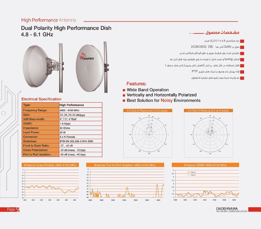 نمای تکمیلی آنتن دیش وایمکس‌نیر ۳۲dBi دوقطبی SP62-32D-HP— رادوم‌دار — تصویر 2