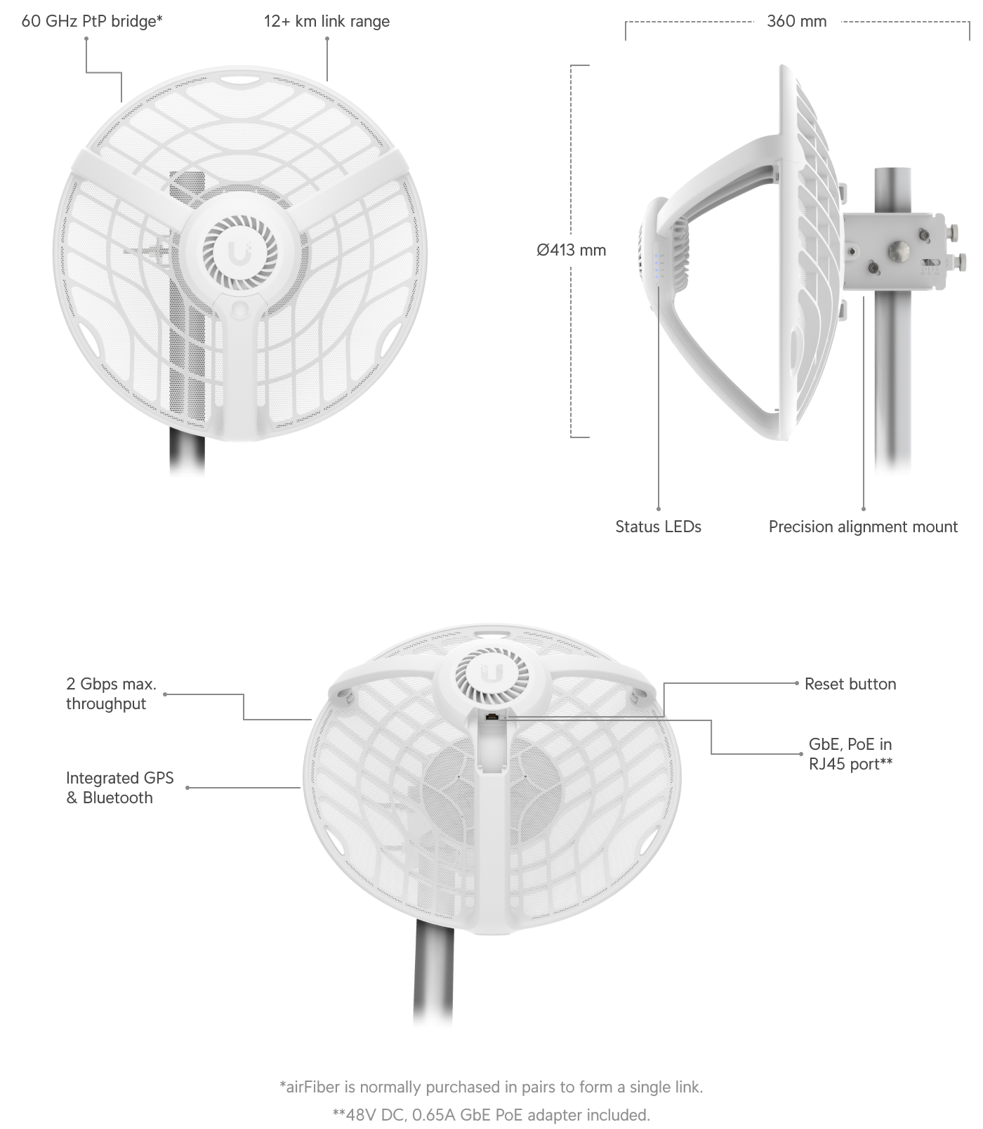رادیو یوبیکیوتی AirFiber 60 LR