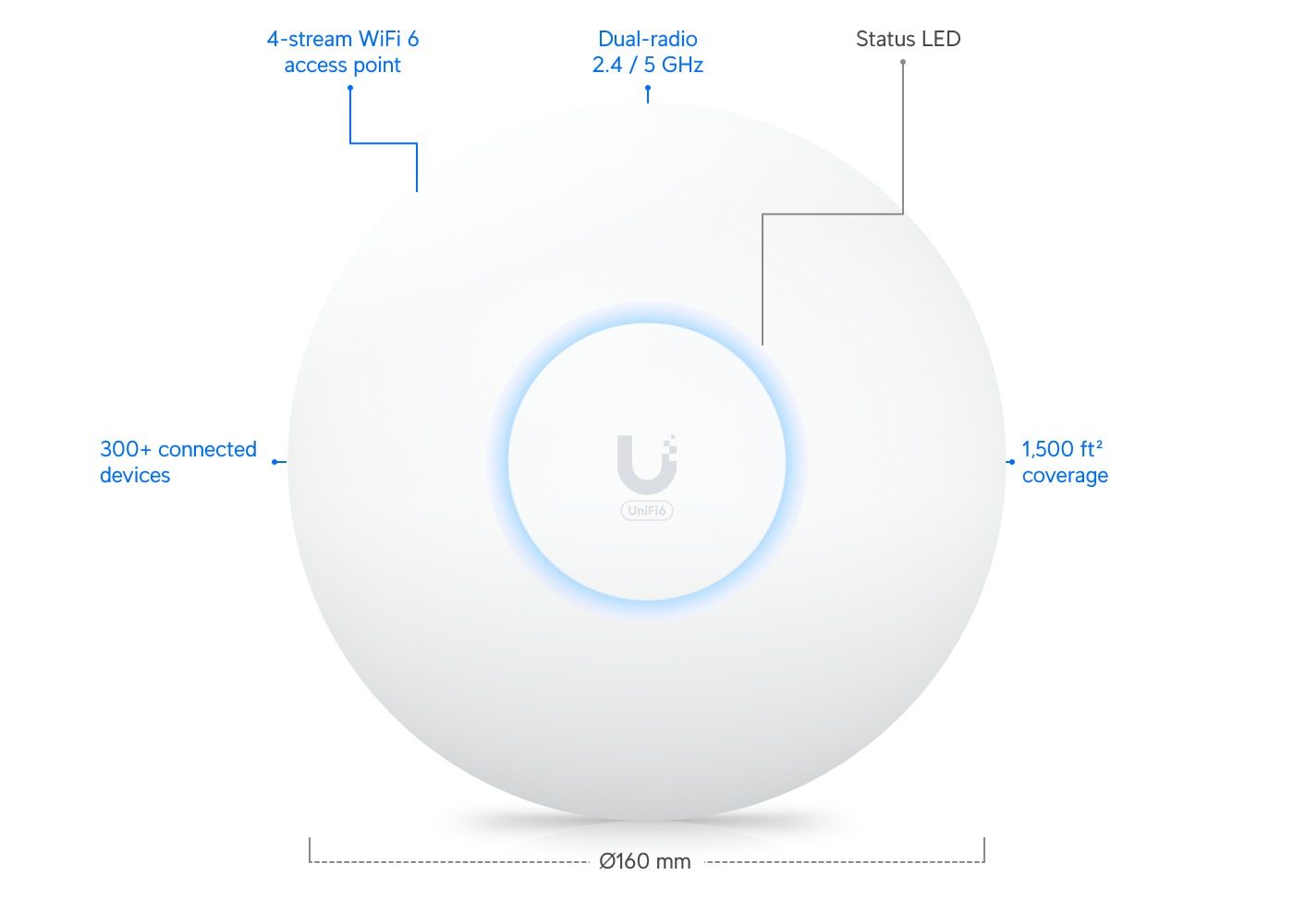 اکسس پوینت یوبیکیوتی UniFi U6+