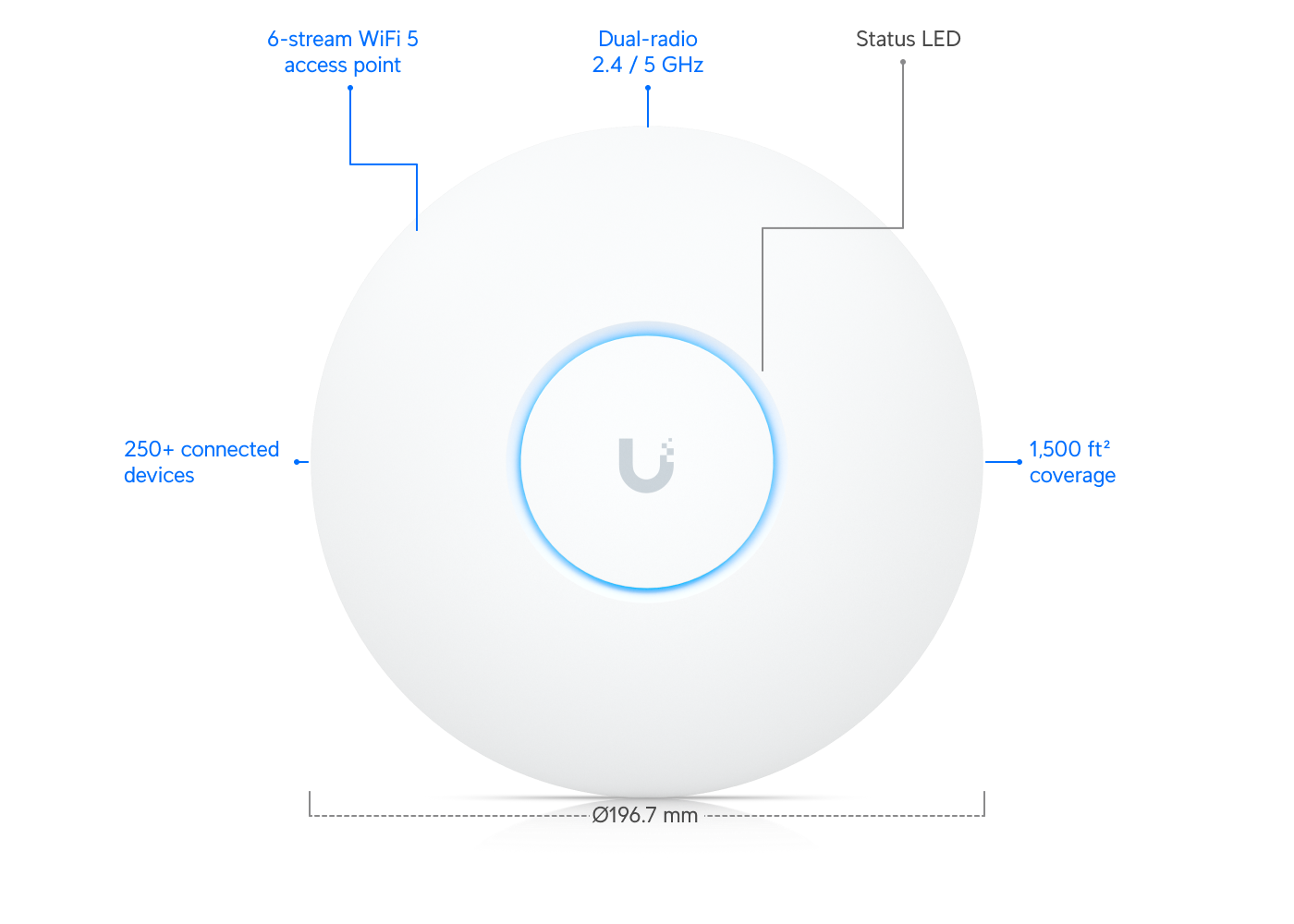 نمای تکمیلی اکسس پوینت یوبیکیوتی UniFi UAP-AC Pro — تصویر 2