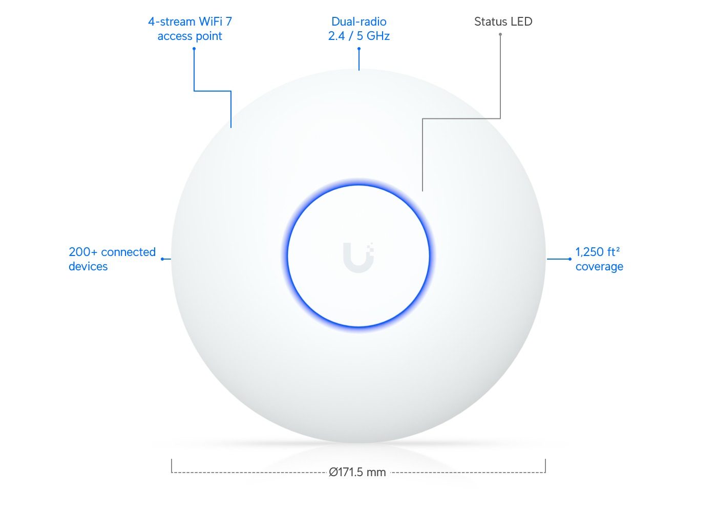 اکسس پوینت یوبیکیوتی UniFi U7 Lite