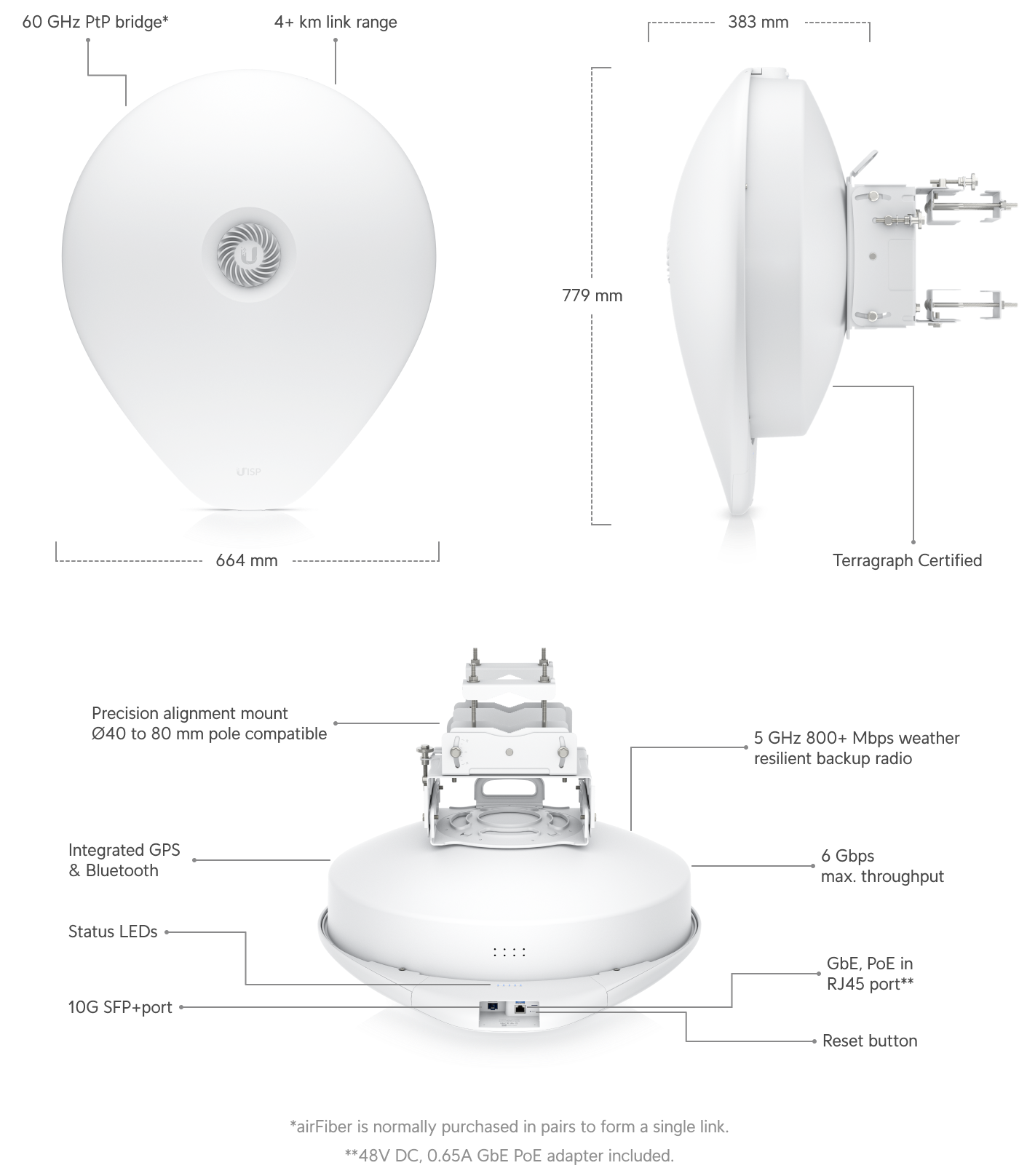 رادیو یوبیکیوتی AirFiber 60 XG