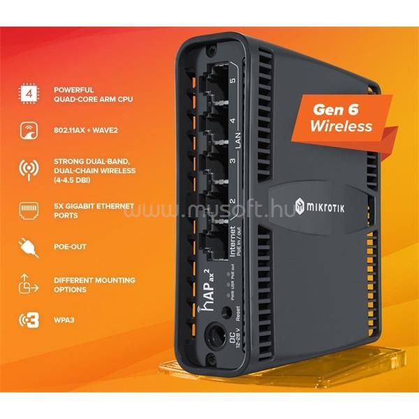 نمای تکمیلی اکسس پوینت میکروتیک hAP ax² — تصویر 3