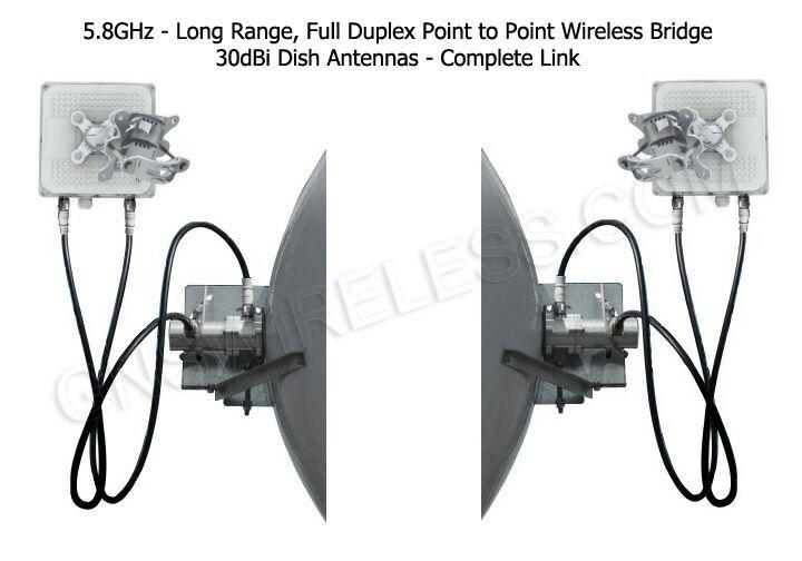 مقایسه در خرید انتن های Flat panel و Solid Dish