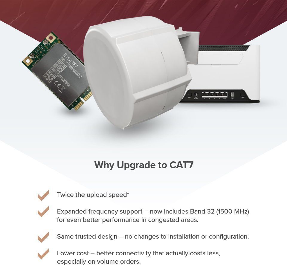 نمای تکمیلی مودم روتر میکروتیک SXT LTE7 kit — تصویر 3