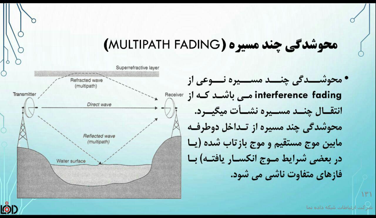 ارتفاع مناسب جهت نصب آنتن وایرلس