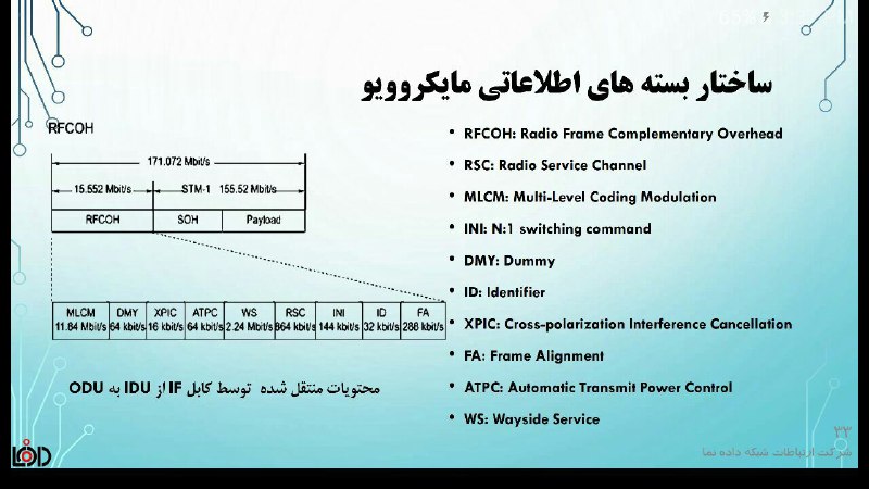 ساختار بسته های اطلاعاتی رادیوهای اسپلیت مانت مایکرویو که از طریق کابلIF بهODU منتقل می شود. — (شرح بیشتر در دوره های مایکروویو)
