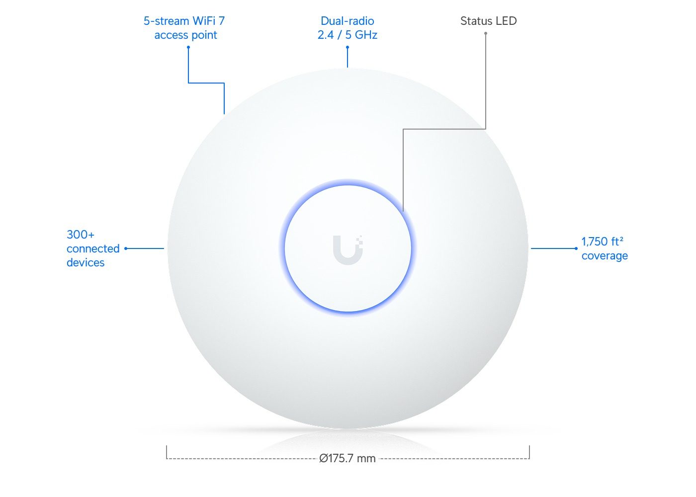 اکسس پوینت یوبیکیوتی UniFi U7 LR