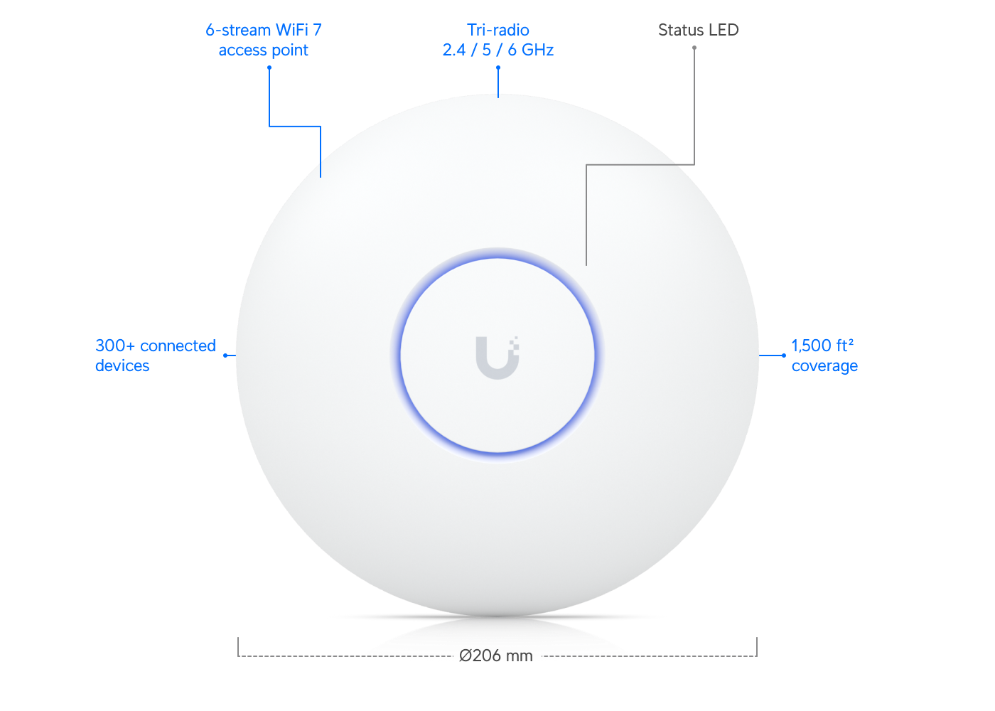 نمای تکمیلی اکسس پوینت یوبیکیوتی UniFi U7 Pro — تصویر 2