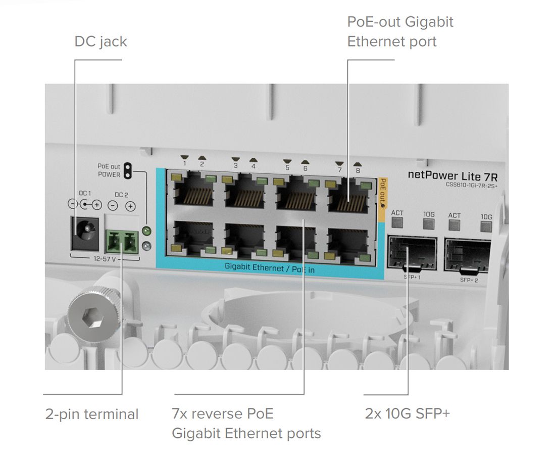 نمای تکمیلی سوییچ اوتدور میکروتیک netPower Lite 7R — تصویر 4