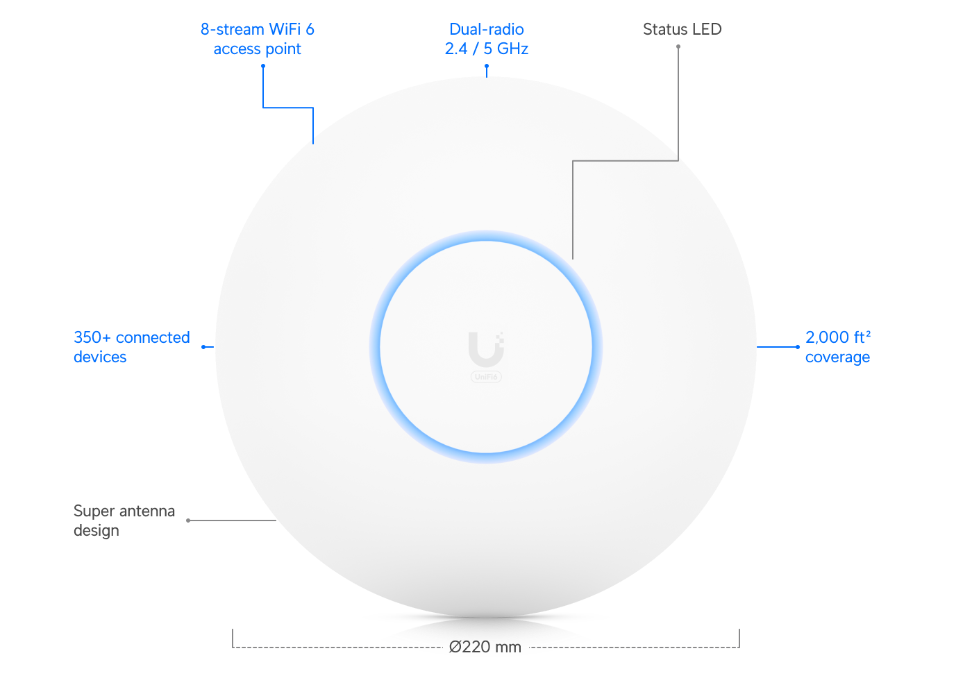 نمای تکمیلی اکسس پوینت یوبیکیوتی UniFi U6 LR — تصویر 2