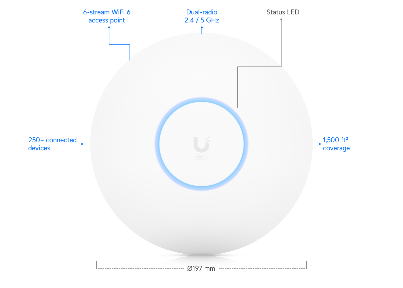 نمای تکمیلی اکسس پوینت یوبیکیوتی UniFi U6 Pro — تصویر 2